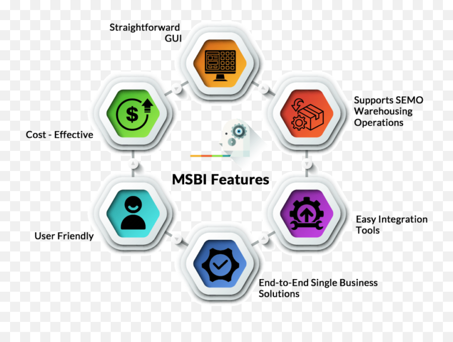 Msbi Vs Power Bi Choose Best Tool For Your Business - Vertical Png,Talend Icon