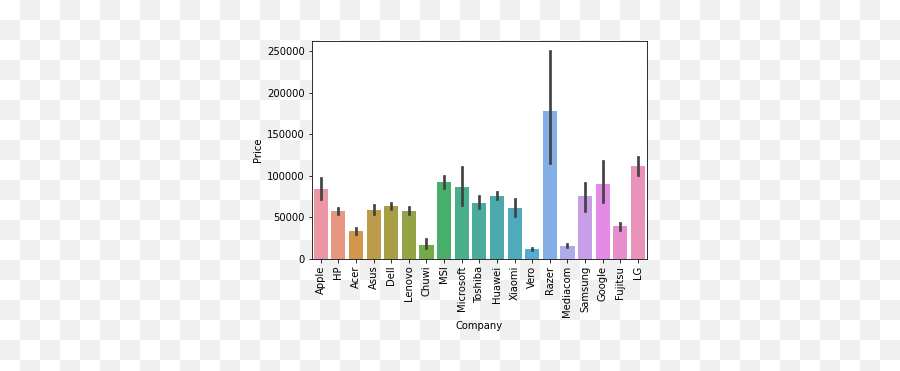 Laptop Price Prediction In Machine Learning - Analytics Vidhya Statistical Graphics Png,Icon Price Prediction