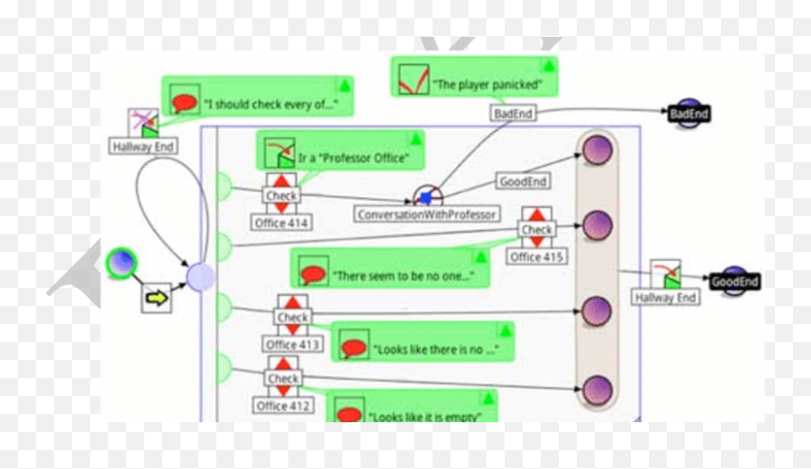 Fire Protocol Game Description This Story - Flow Represents Diagram Png,Green Fire Png
