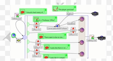 Fire Protocol Game Description This Story - Flow Represents Diagram Png,Green Fire Png
