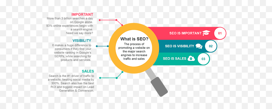 Search Engine Optimization - Seo Sm Digital Marketing Seo Definition Png,Searching Png