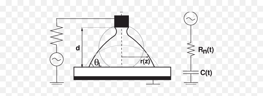 Electrowetting Setup With Schematic Droplet Morphologies Png Curser