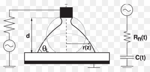 Electrowetting Setup With Schematic Droplet Morphologies Png