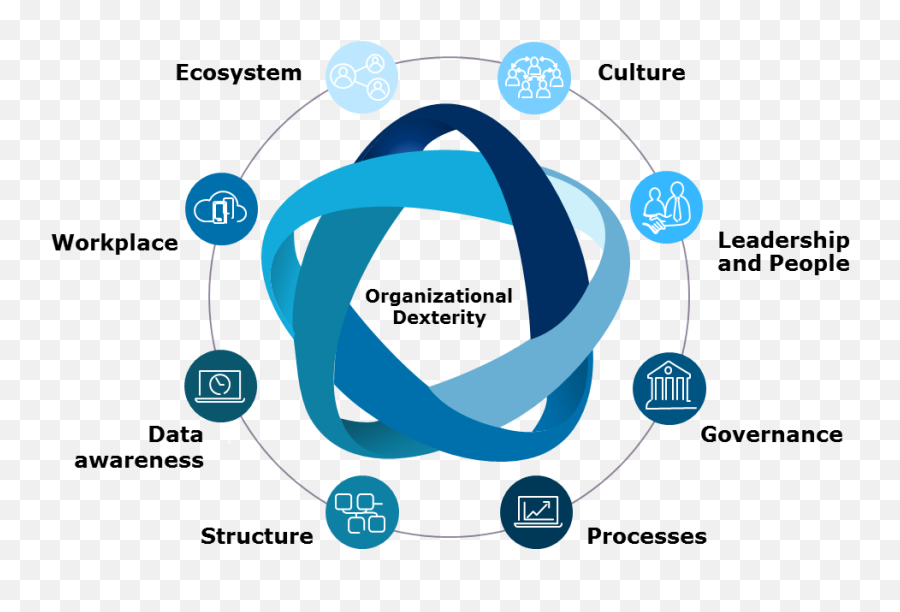 Purpose - Driven Organization U2013 A Booster For Dexterity Capgemini Invent Organisaion Png,Cultural Icon Meaning