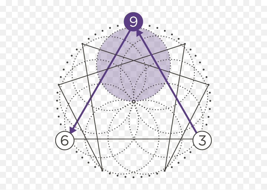 Enneagram Type Nine The Moderator Png 9s Icon