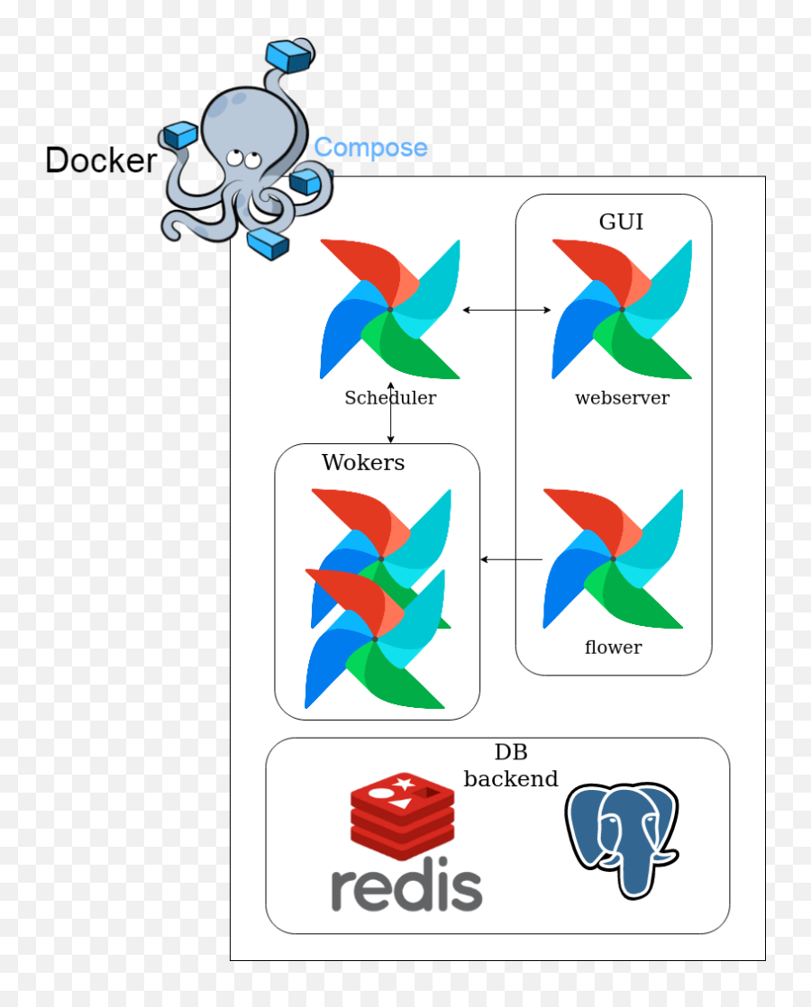 Airflow 20 - Compose So You Heard Of The Brand New Postgresql Png,Airflow Icon 30 Review