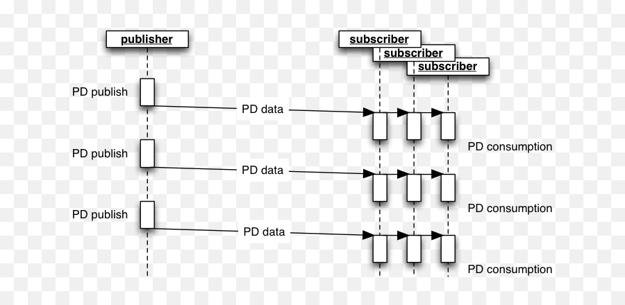 Filetrdp Pd Push P2mpng - Wikimedia Commons Diagram,Subscriber Png