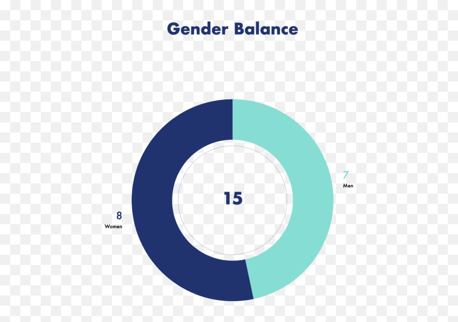 Demographics U2014 Gw Undergraduate Consulting Group Png Gender