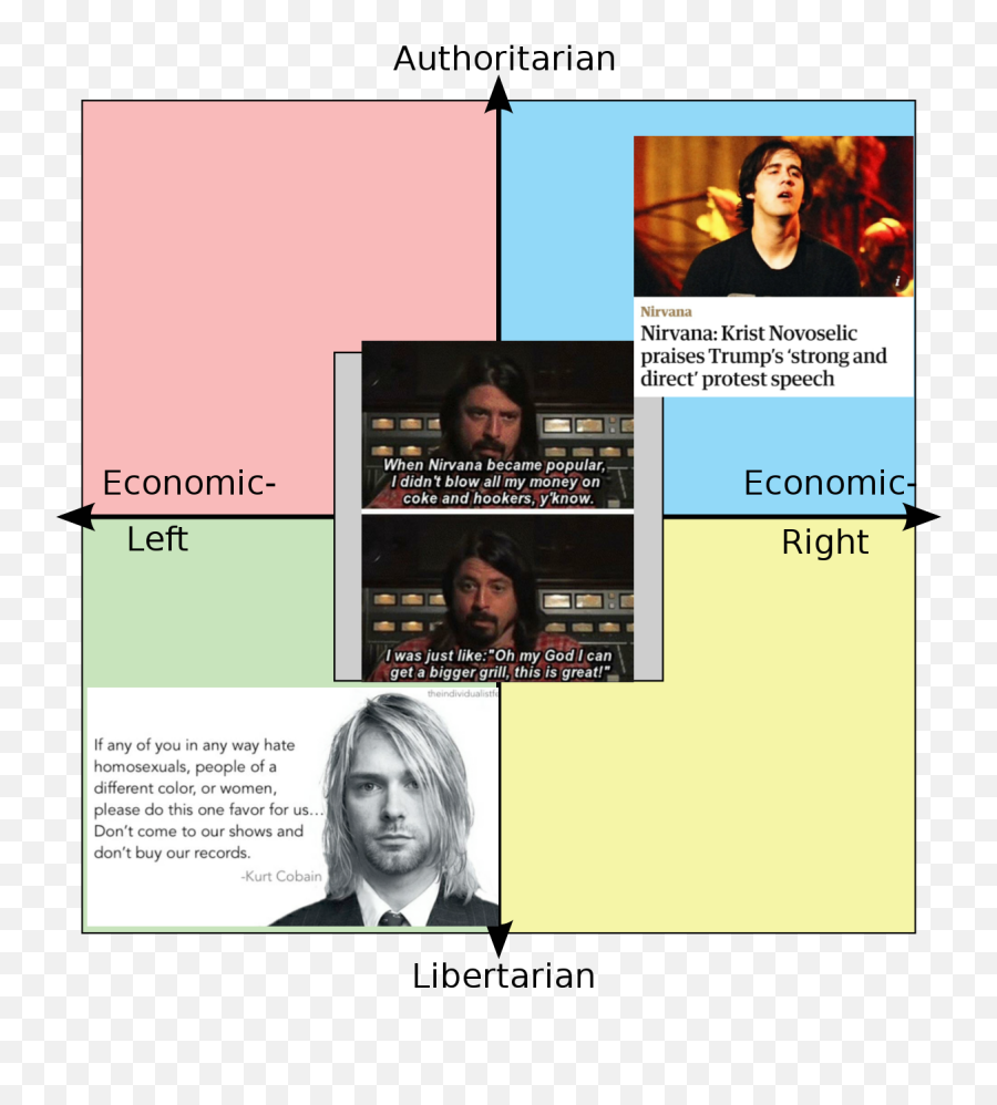 Every Nirvana Band Member - Nirvana With The Lights Out Png,Kurt Cobain Png
