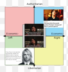 Every Nirvana Band Member - Nirvana With The Lights Out Png,Kurt Cobain Png