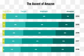 Where Did All The Toys R Us Kids Go By Earnest Research - Vertical png