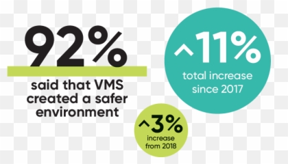 2020 Visitor Management Report - Dot png