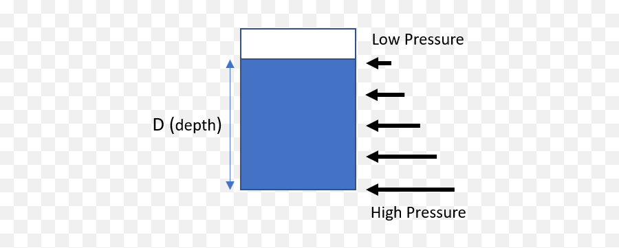 Imaginit Manufacturing Solutions Blog Autodesk Inventor - Hydrostatic Pressure Png,Frame Icon Next To Assembly Icon Solidworks