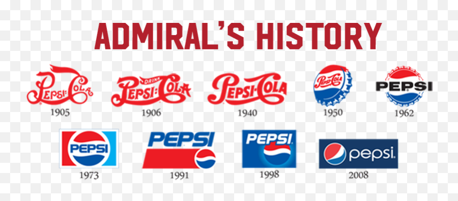 History Admiral - Pepsi Logo History Png,Pepsi Logo Transparent
