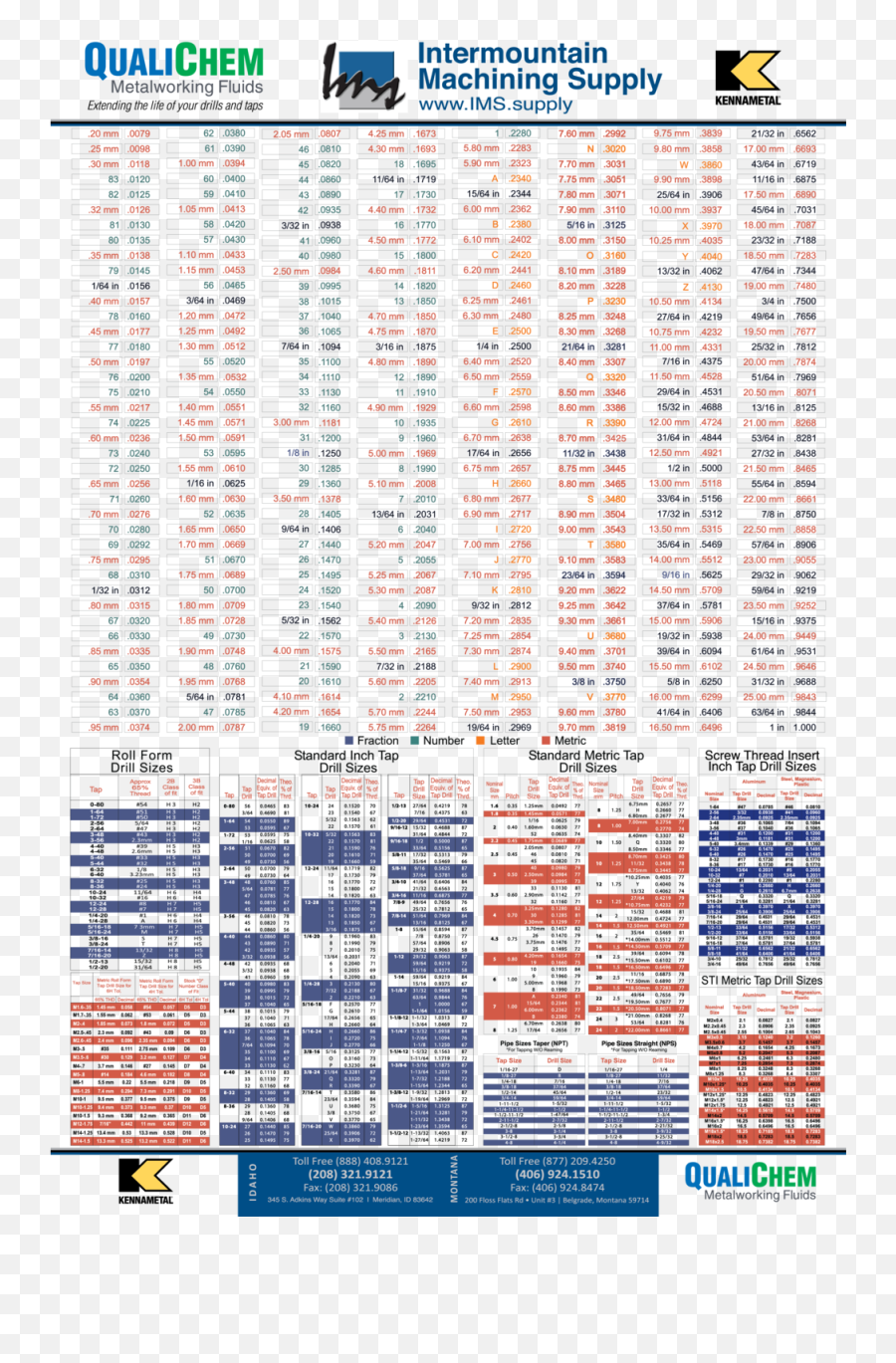 Tap Drill Chart U2014 Intermountain Machining Supply - European Solidarity Centre Png,Drill Png