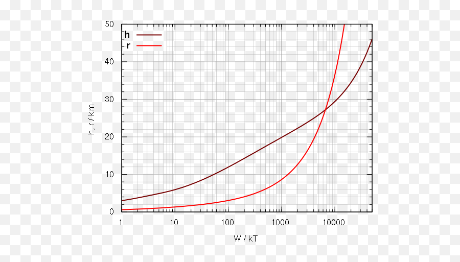 Filemushroomcloud Sizesvg - Wikimedia Commons Plot Png,Mushroom Cloud Transparent