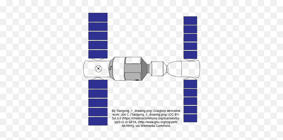 Dinner Table Conversation What Would You Do If A Space - Vertical Png,Space Station Png