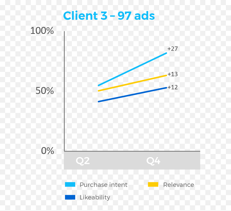 What Makes A Great Ad 12 Best Practices For Effective - Vertical Png,Print Advertising Icon