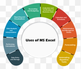 Uses Of Ms Excel - Javatpoint Uses Of Excel Png,Dynamics Crm 2011 Icon Library