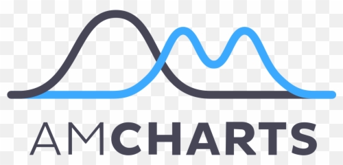 Amcharts Transparent Logo - Amcharts Logo Png,Am Logo