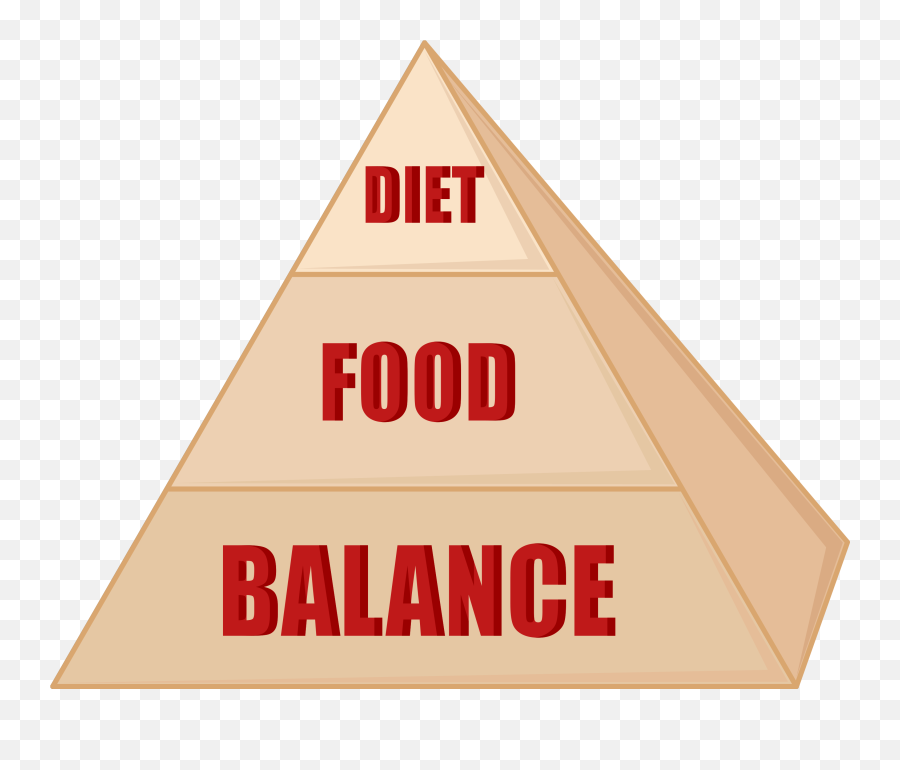 Cartoon Pyramid Png Image - Sign,Food Pyramid Png