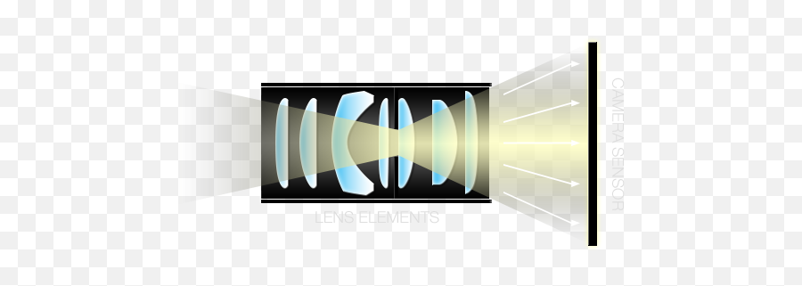 Understanding Lens Vignetting - Optical Vignetting Png,Vignette Transparent