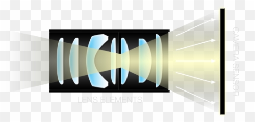 Understanding Lens Vignetting - Optical png