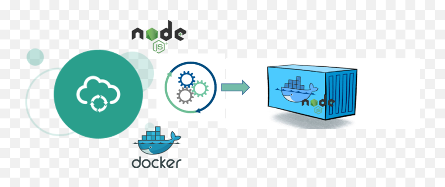 Build And Deploy Node - Docker Nodejs Container Png,Express Js Logo