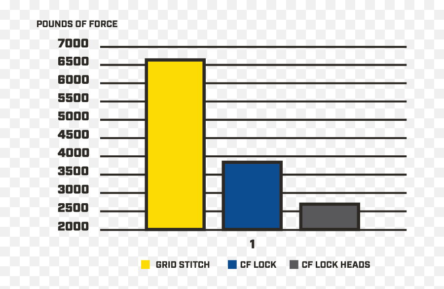 Basement Wall Repair Fortress Stabilization System Icc - Statistical Graphics Png,Carbon Icon Bow