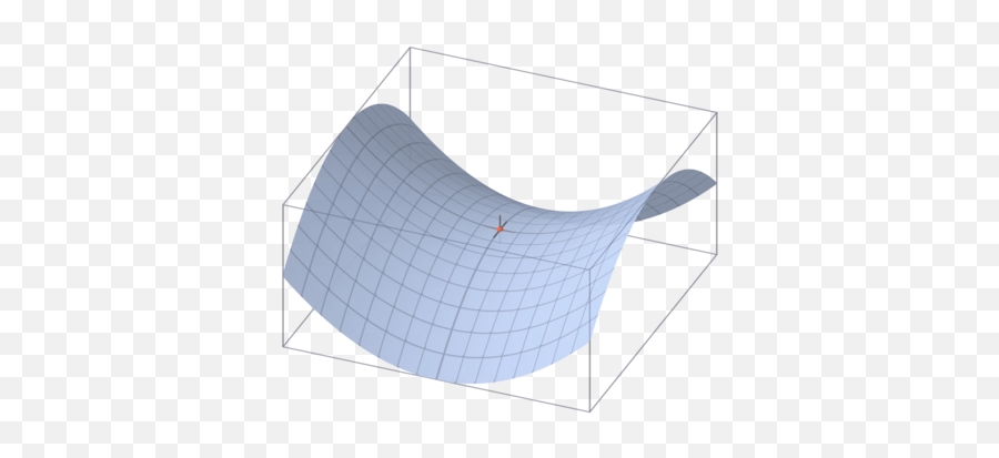 Transition State Search Qst2 U0026 Qst3 And Irc With - Saddle Point Png,Footjoy Icon 52016