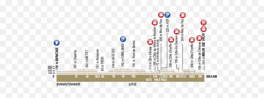 La Flèche Wallonne Preview The Date Time Route Odds And - Parcours Fleche Wallonne 2017 Png,Fleche Png