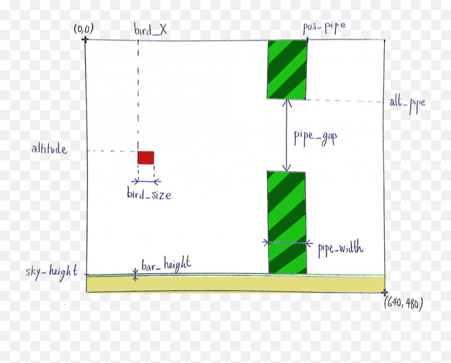 Flappy Bird Clone In Vhdl Alexandreu0027s Blog - Diagram Png,Flappy Bird Png