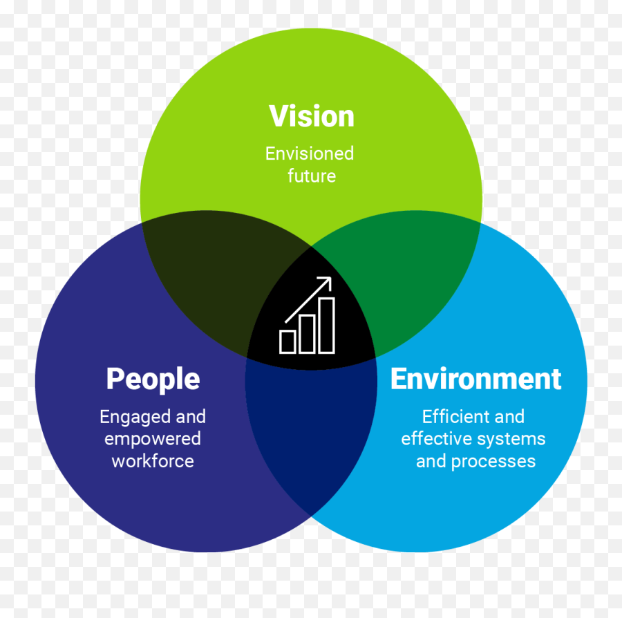 People Environment And Vision - Environment Vision Png,Environment Png