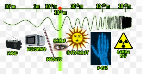 Physical Science - Nuclear Power png
