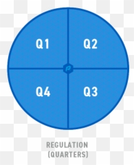 Download There Are Two Quarters In Each Half - Circle Full Verkeersborden Parkeren png