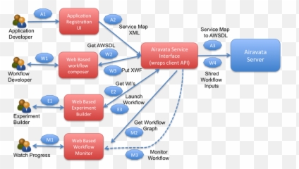 View Source Png