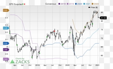 Earnings Preview Colgate - Palmolive CL Q3 Boingo Wireless Segments 2020 png