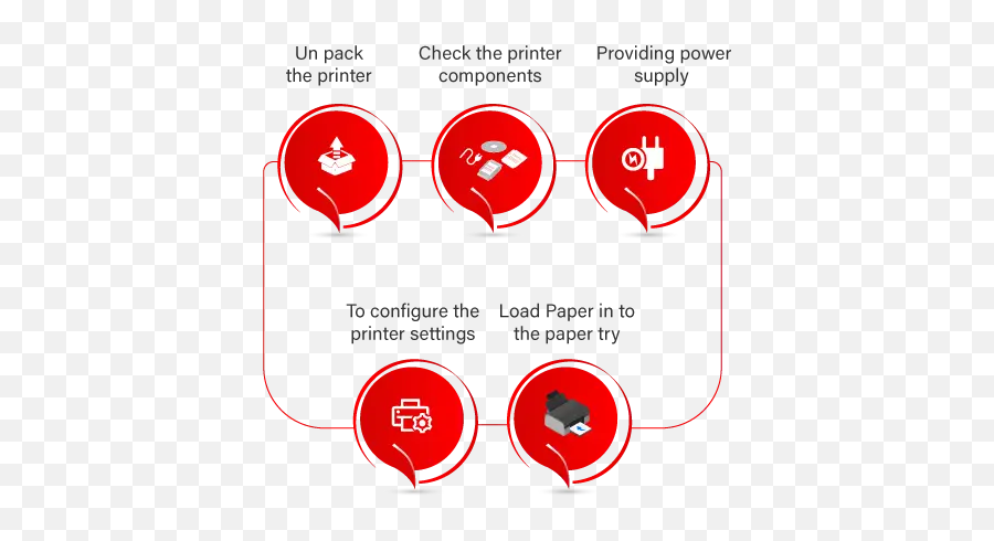 Brother Mfc L2740dw Setup Steps - Dot Png,Download Icon For Brother Printer