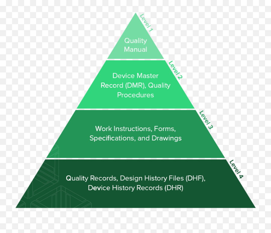 Qms Quality Management System - Vertical Png,Qms Icon