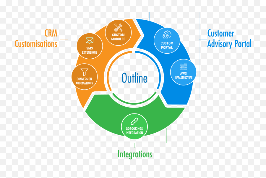 Health Insurance - Zoho Crm Case Study Oscillosoft Implementation Erp Png,Zoho Crm Icon