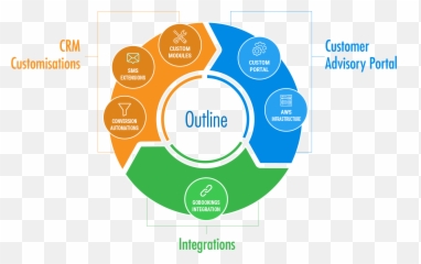 Health Insurance - Zoho Crm Case Study Oscillosoft Implementation Erp Png,Zoho Crm Icon