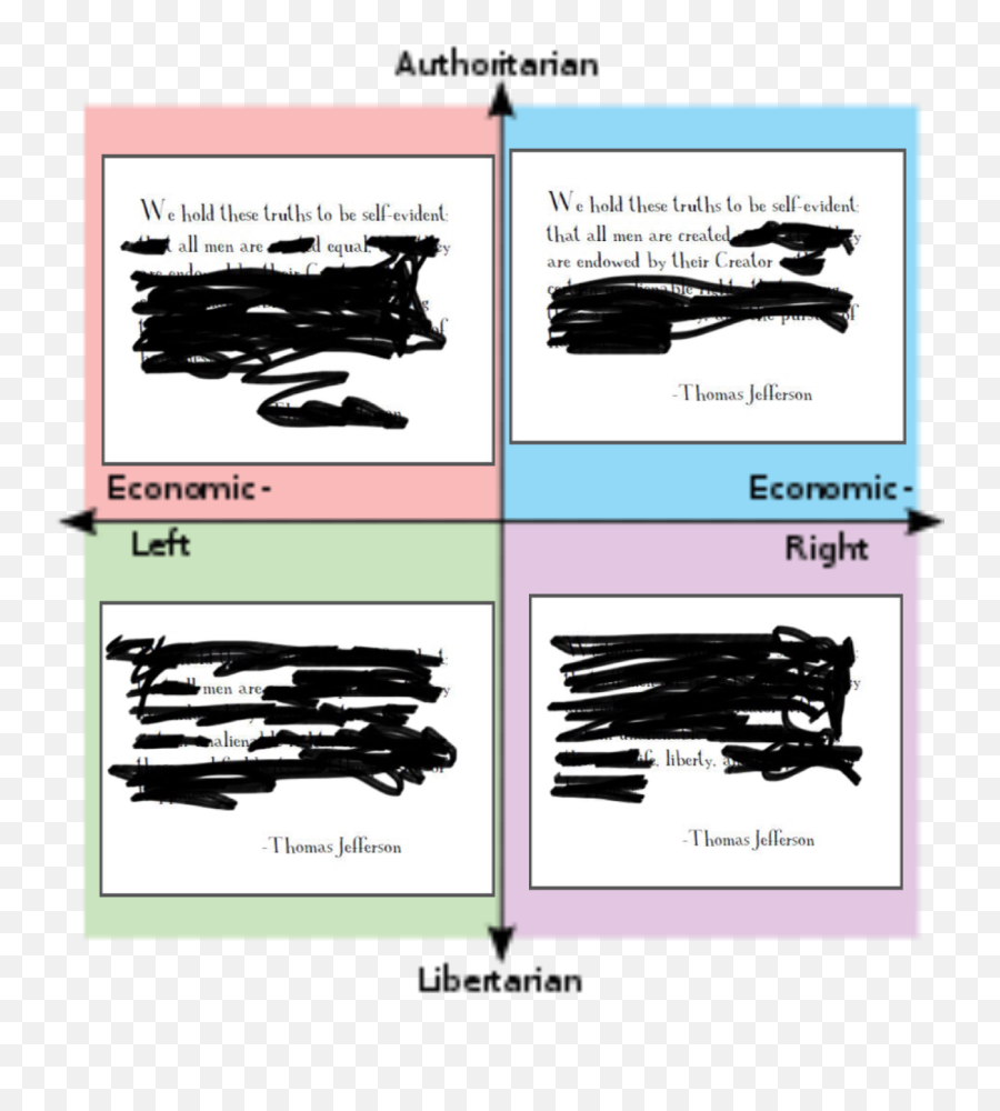 Declaration Of Independence Png - French Phrases Political Compass,Declaration Of Independence Png