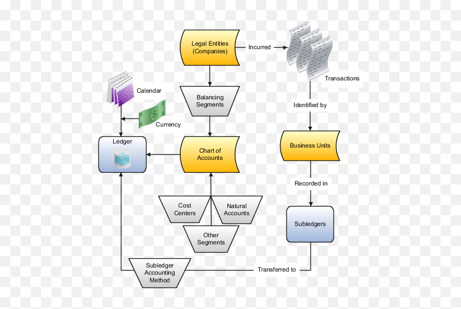 Financial Structures Chapter 6 R20b - Diagrama De Contabilidad General Png,Where Do I Find Account Key Icon