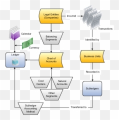 Financial Structures Chapter 6 R20b - Diagrama De Contabilidad General png
