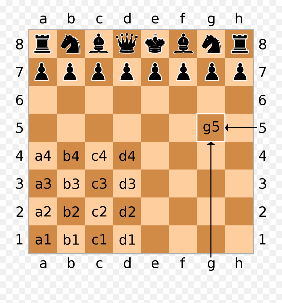 Algebraic Notation Chess - Wikipedia Win A Chess Game Png,Chess Pieces Png