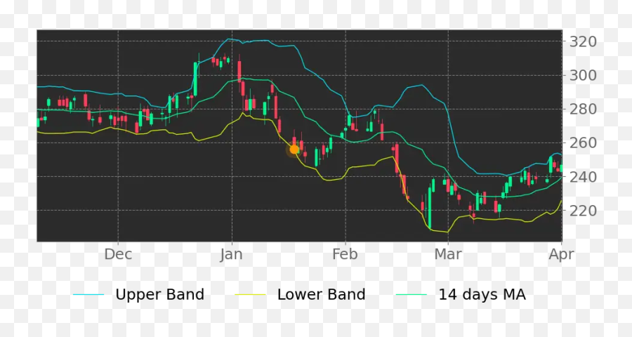 Iclr Price Prediction 2022 Ai Recommendations Tickeron - Plot Png,Icon Price Prediction