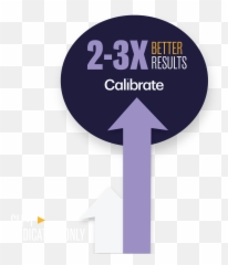 How Calibrate Weight Loss Works - Language png