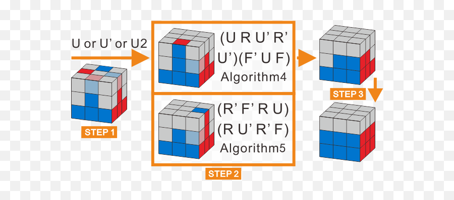 Gancube Tutorials - 3x3 Rubiku0027s Cube Layer By Layer Method Rubik Cube Second Layer Algorithms List Png,Rubik Cube Icon