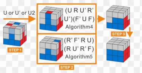 Gancube Tutorials - 3x3 Rubiku0027s Cube Layer By Layer Method Rubik Cube Second Layer Algorithms List Png,Rubik Cube Icon