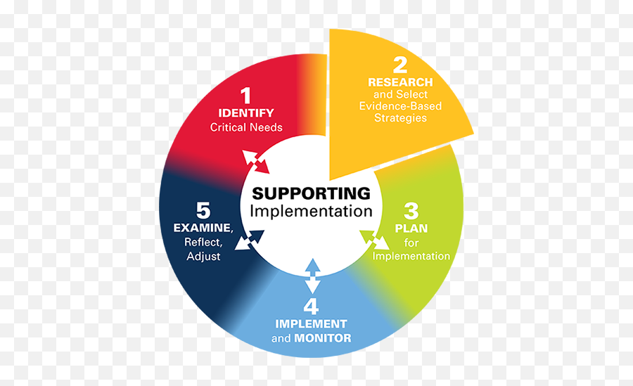 Step 2 Research And Select Ohio Department Of Education - Data Png,Step Png